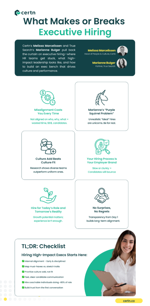 Certn What the FTE Podcast - What Makes or Breaks Executive Hiring Infographic